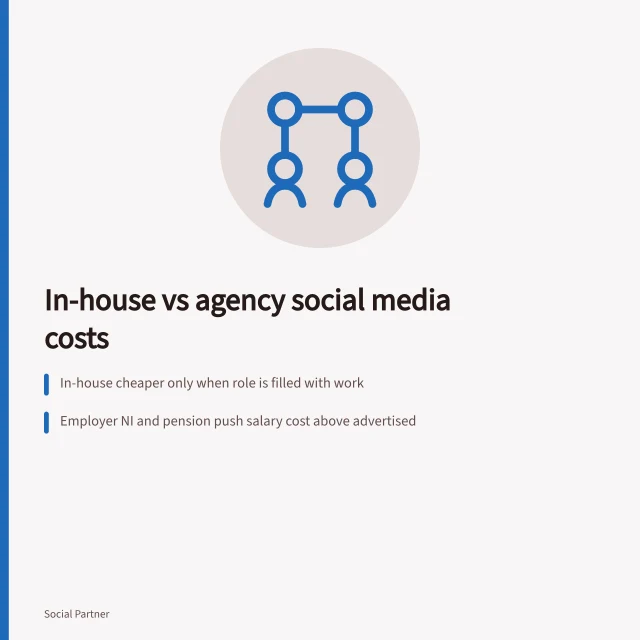 Comparison of in-house social media salaries and UK agency retainer costs. Social media agency vs in-house: a UK cost example