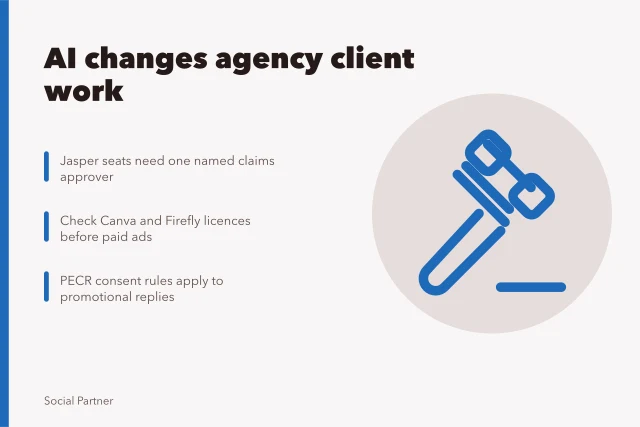 Card listing six ways AI changes social media agency client work. Six ways social media agencies' AI applications change client work