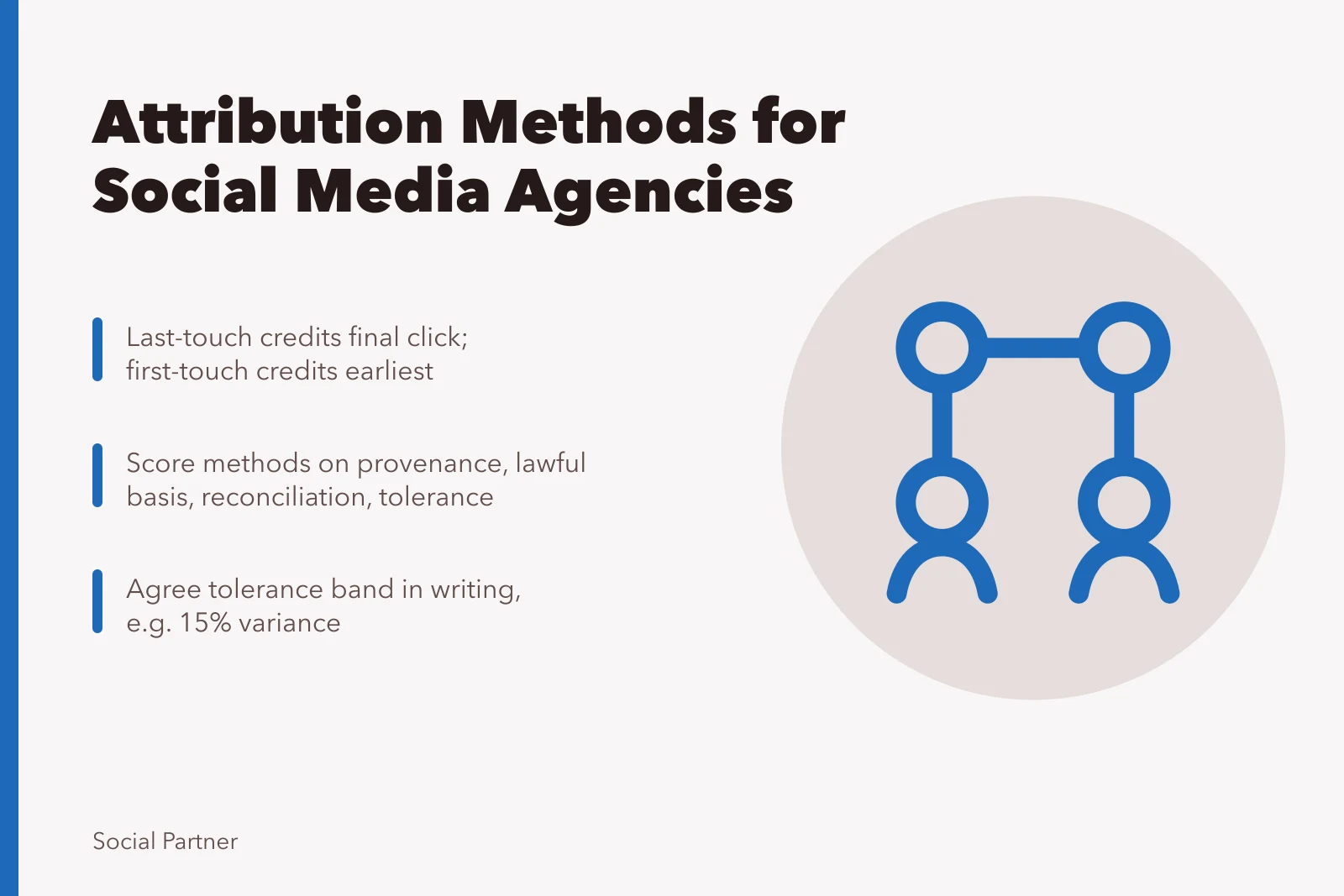 Comparison of social media attribution methods: last-touch, first-touch, data-driven