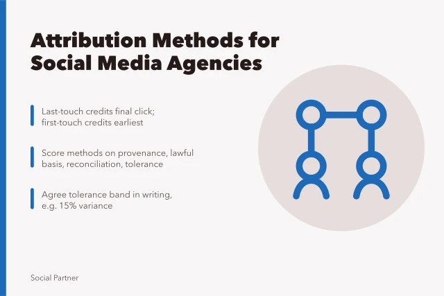 Comparison of social media attribution methods: last-touch, first-touch, data-driven. Choosing and auditing social media attribution methods