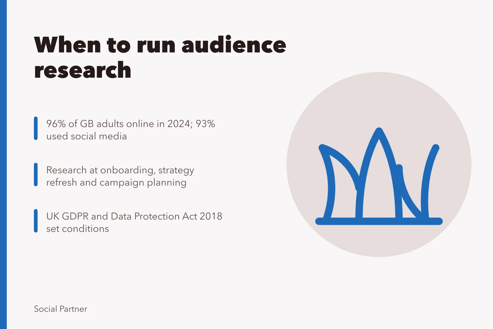 Card on scheduling audience research for social media agencies