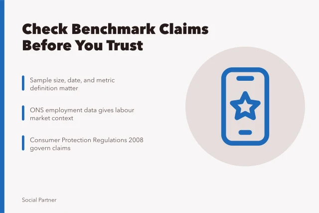 Card with benchmark verification steps and regulatory context. Social media agency benchmarks: when to trust or check them