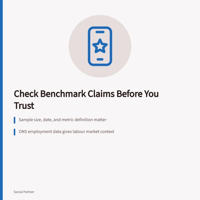 Card with benchmark verification steps and regulatory context. Social media agency benchmarks: when to trust or check them