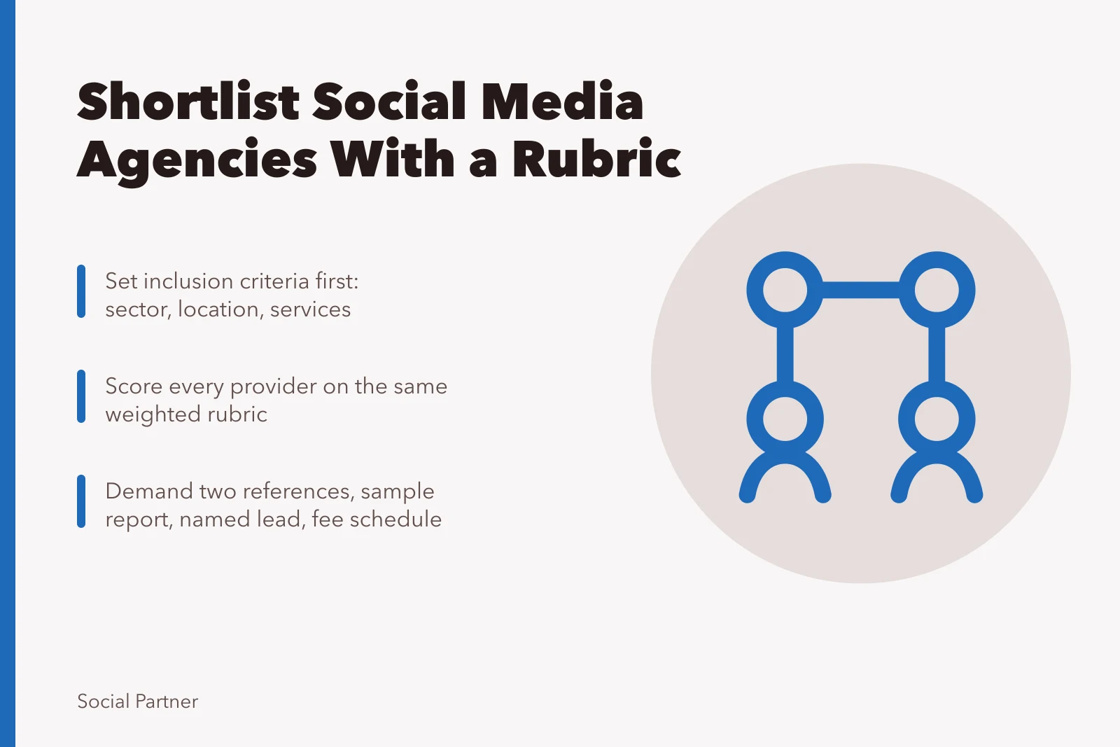 Card comparing social media agencies using inclusion criteria and a weighted scoring rubric