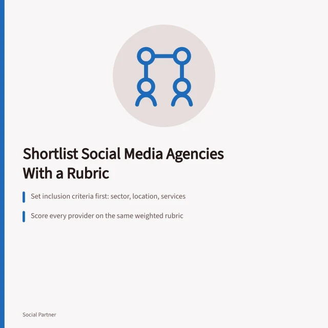 Card comparing social media agencies using inclusion criteria and a weighted scoring rubric. How to shortlist a social media agency