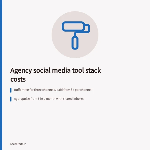 Card listing social media management tool prices for England agencies. Named social media management and advertising tools for agencies without overspending