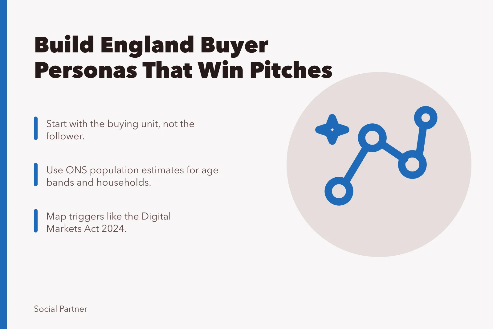 Card: Build England Buyer Personas That Win Pitches