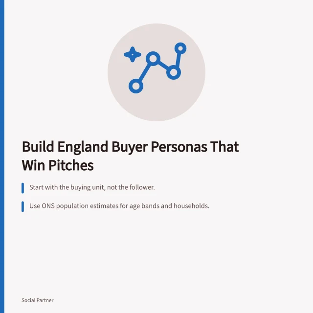 Card: Build England Buyer Personas That Win Pitches. How to build social media agencies buyer personas for England clients