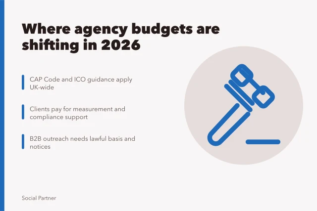 Card on shifting social media agency budgets, compliance and B2B data duties. What changing client demand means for social media agencies' commercial opportunities