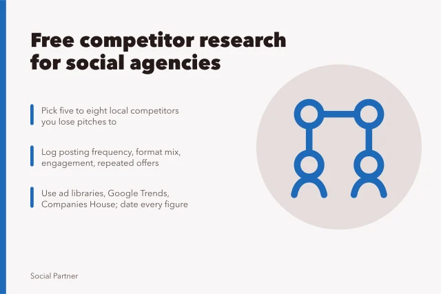 Card on free competitor research for social media agencies in England. Running social media agencies competitor research without paid tools