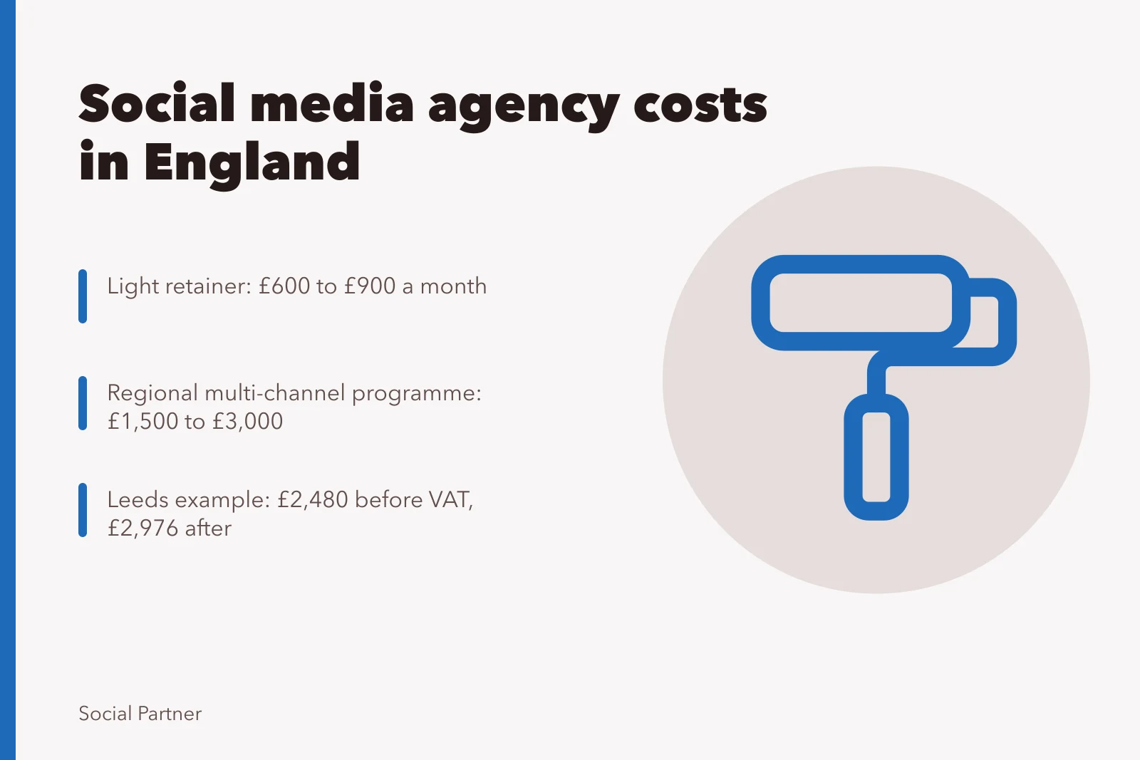 Card showing social media agency retainer costs and VAT example