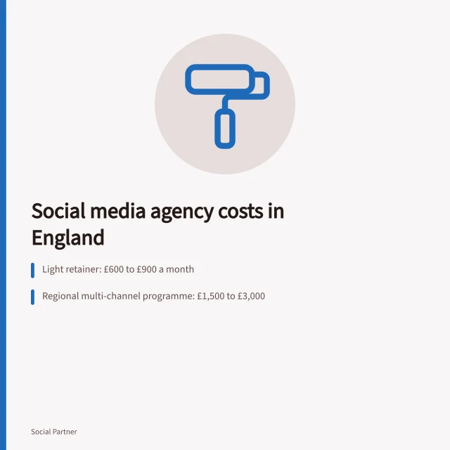 Card showing social media agency retainer costs and VAT example. Social media agencies cost guide without the hidden extras