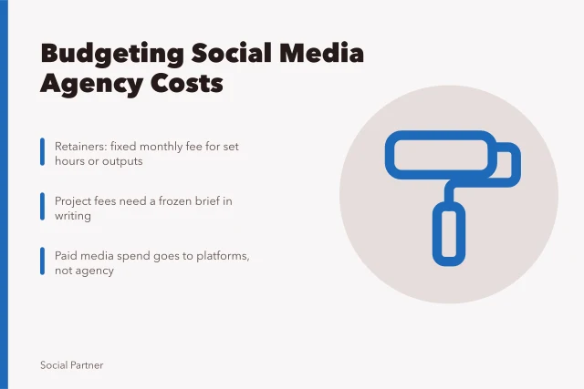 Card explaining social media agency fees, retainers and paid media budgets. How to plan a budget for social media agencies costs and pricing