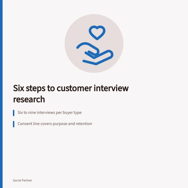 Card outlining six steps for running customer interviews for social media agencies. Building a social media agencies customer interviews programme explained