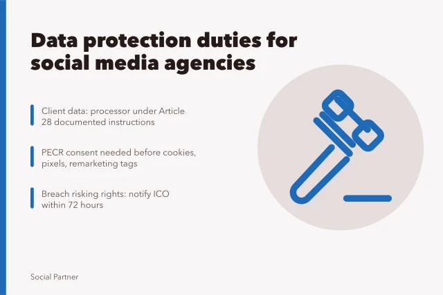 Card on social media agency data protection roles, consent and breach reporting. Data protection roles, consent and breach reporting for social media agencies