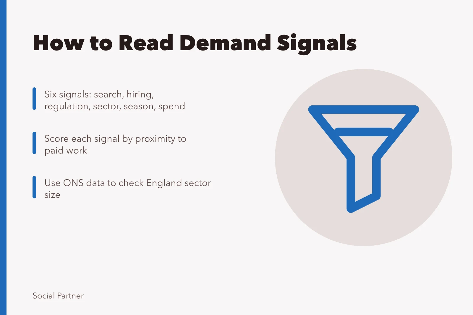 Card showing six demand signals for social media agencies in England