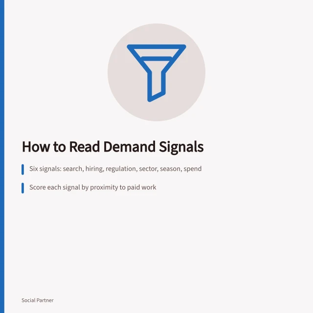 Card showing six demand signals for social media agencies in England. Six demand signals for a social media agency