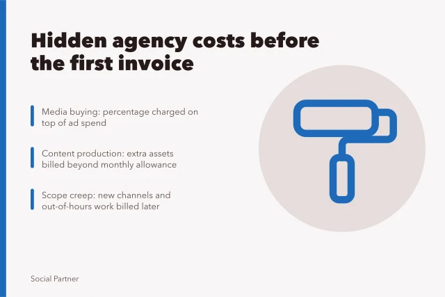 Card listing hidden social media agency costs: media buying, content production, scope creep. Questions to ask a social media agency before you sign