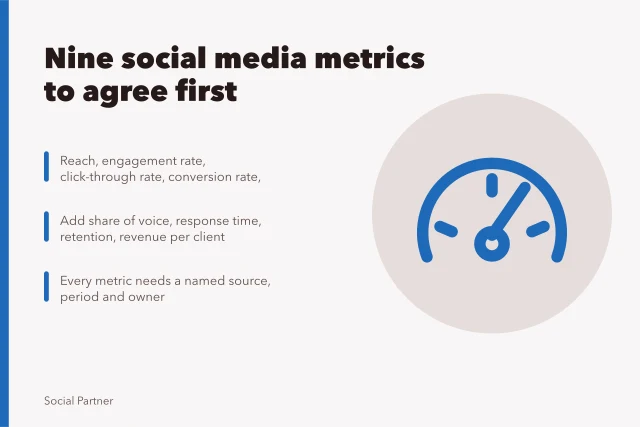 Card listing nine social media agency metrics to agree before invoicing. Nine social media agencies key metrics England teams should track