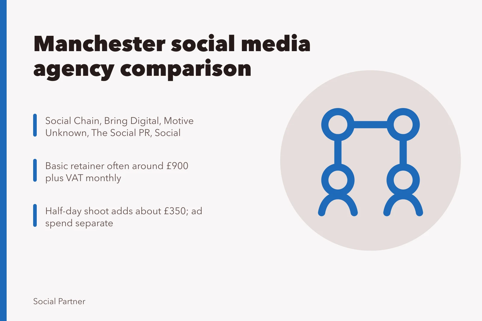 Card comparing Manchester social media agencies, local pricing and vetting checks