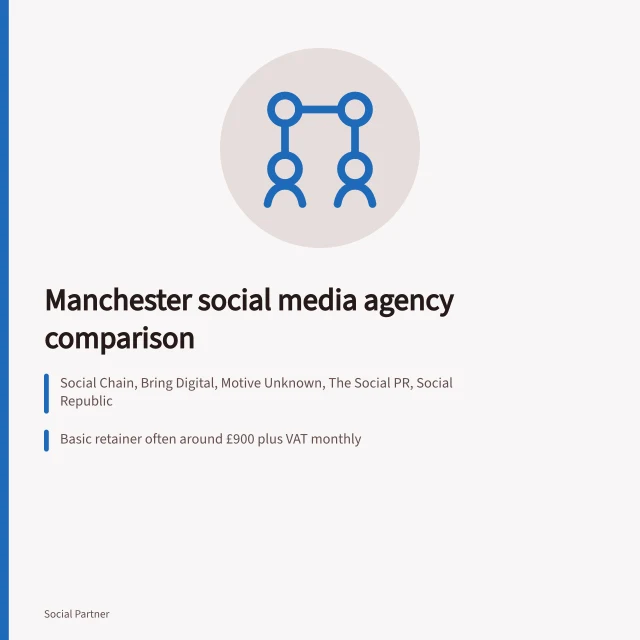 Card comparing Manchester social media agencies, local pricing and vetting checks. A comparison of named social media agencies in Manchester with local pricing and vetting guidance