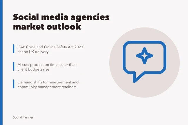 Card showing social media agencies market outlook with demand, regulation and AI factors. Planning scenarios for social media agency buyers
