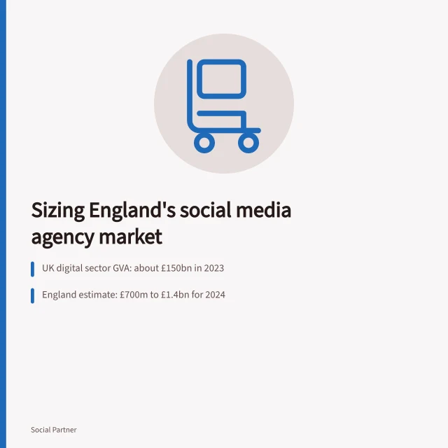 Card estimating England social media agency market at £700m to £1.4bn. What is the market size of social media agencies in England?