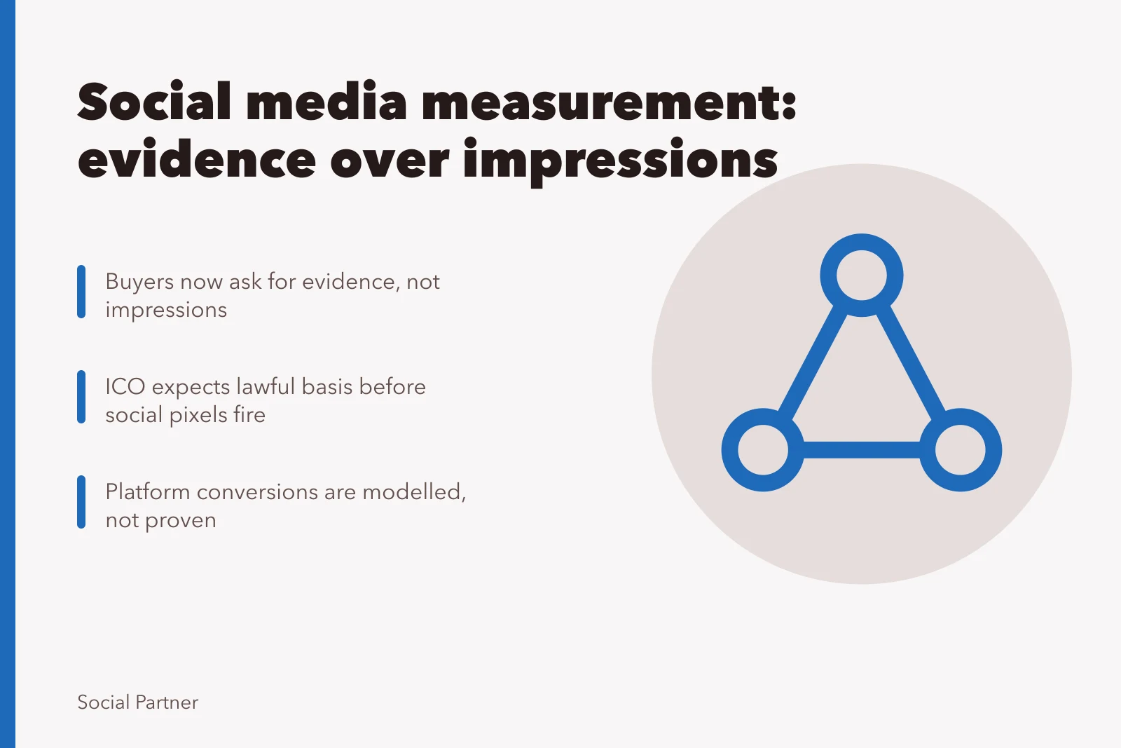 Card on social media measurement evidence, consent rules and modelled attribution