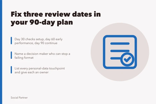 Card showing three fixed review dates for a 90-day social media plan. Why a social media agencies ninety day plan needs fixed review dates