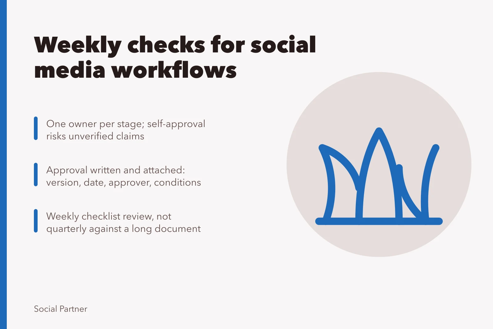 Card on weekly social media workflow checks, owners, and approval records