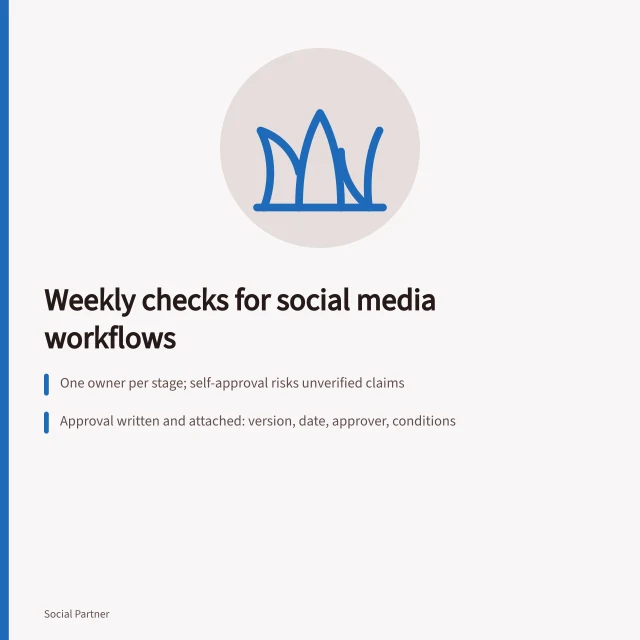Card on weekly social media workflow checks, owners, and approval records. Why a social media agencies operating workflow needs weekly checks