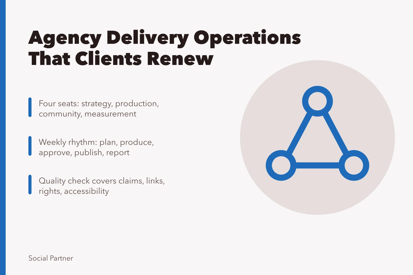 Card outlining social media agency delivery workflow, roles and quality checks