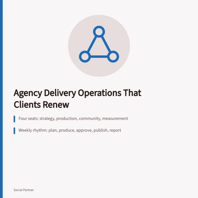 Card outlining social media agency delivery workflow, roles and quality checks. Run social media agencies operations that clients renew against
