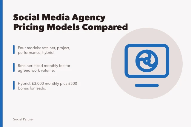 Comparison of social media agency pricing models: retainer, project, performance, hybrid. Why social media agencies pricing models differ so much