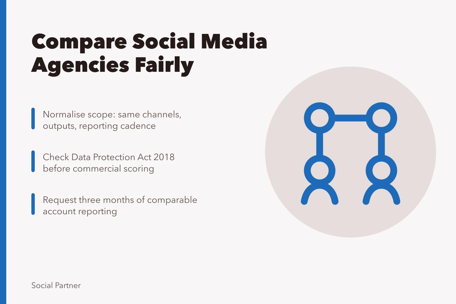 Card comparing social media agency quotes and evidence checks