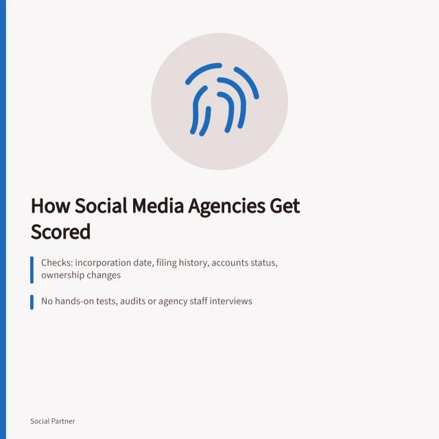 Card explaining social media agency review methodology, evidence checks and scoring. What we check before you brief a social media agency