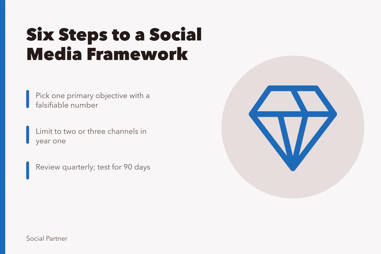 Card outlining six steps for a social media agencies strategy framework