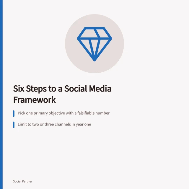 Card outlining six steps for a social media agencies strategy framework. How to build a social media agencies strategy framework that holds