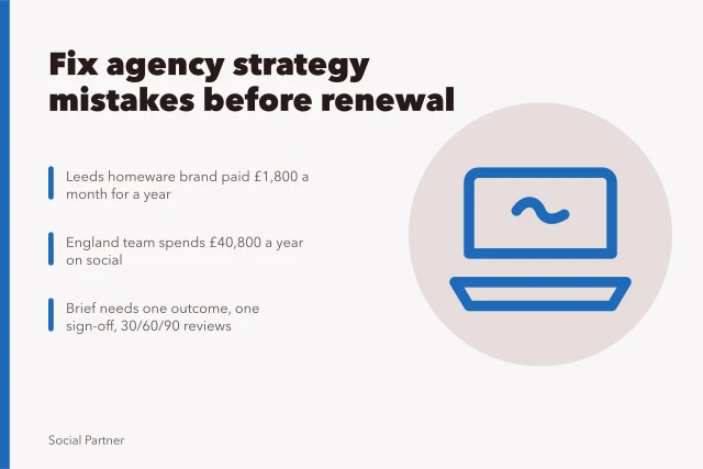 Card on fixing social media agency strategy mistakes and retainer costs. Fix social media agencies strategy mistakes without a bigger budget