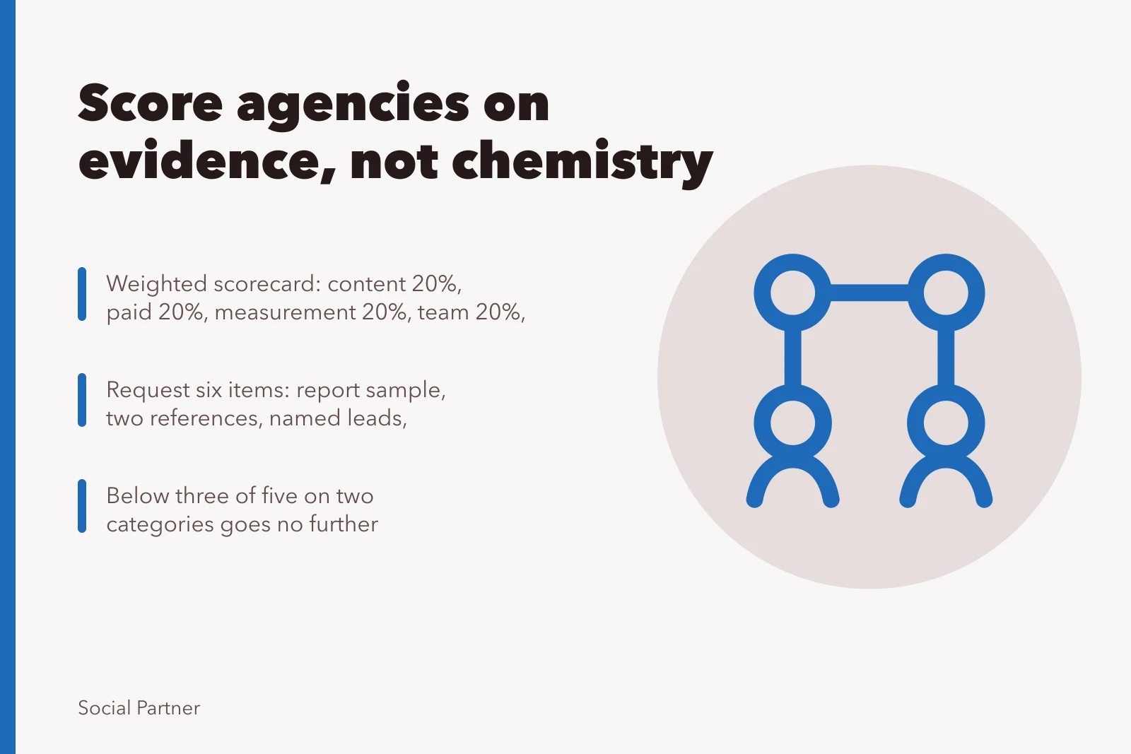 Weighted supplier scorecard for comparing social media agencies on evidence