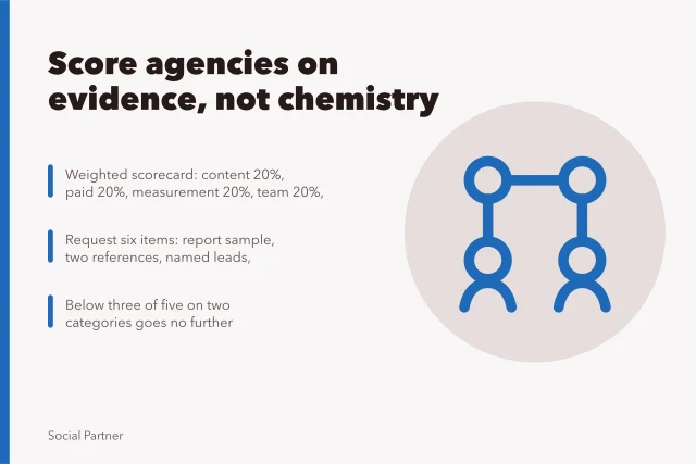 Weighted supplier scorecard for comparing social media agencies on evidence. Why social media agencies supplier comparison needs a process