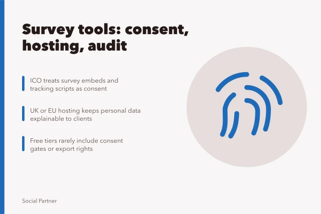 Card comparing survey tool consent, hosting and audit requirements for agencies. Survey tools social media agencies use for compliant research