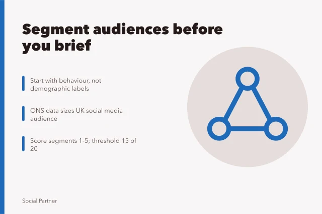 Card outlining audience segmentation steps for social media agencies. Before you build audience segments for social media agencies