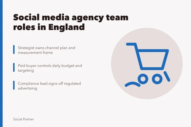 Card listing social media agency roles and their decision rights. Social media agencies team roles explained for England clients