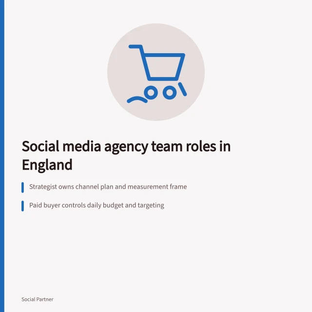 Card listing social media agency roles and their decision rights. Social media agencies team roles explained for England clients