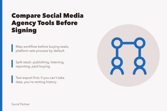 Checklist comparing social media agency tools by workflow, cost, and exit terms. How should you compare social media agencies tools before signing?