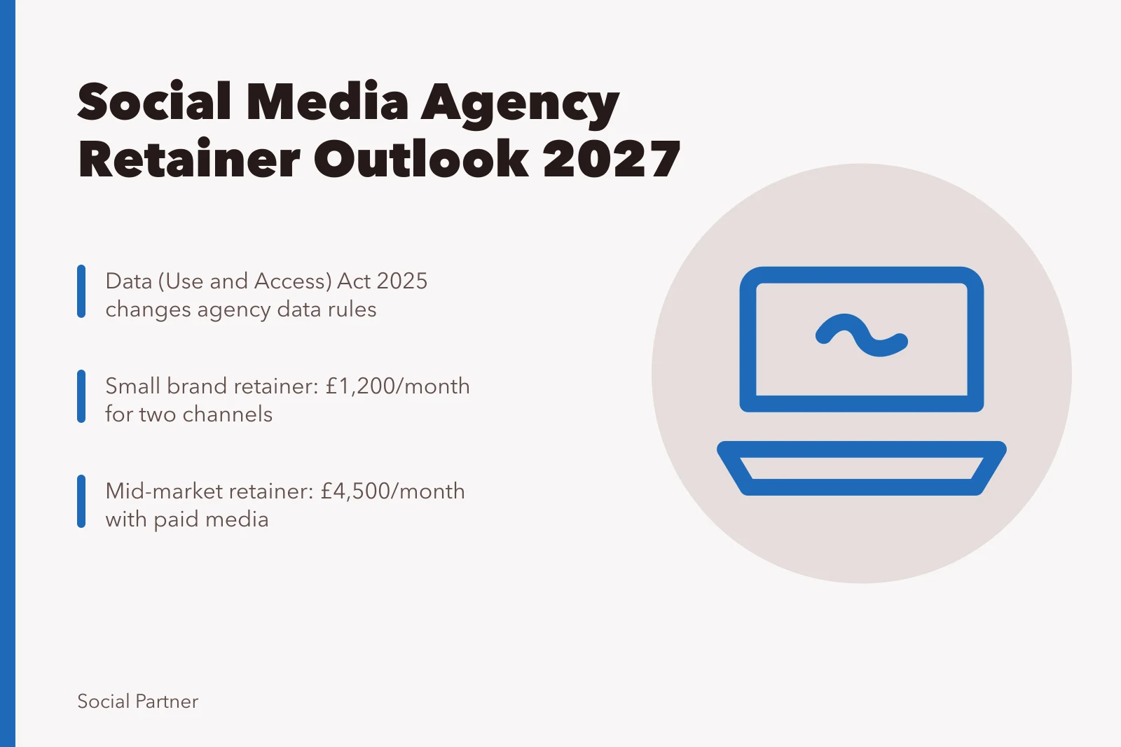 Card showing social media agency retainer outlook for 2027