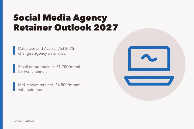Card showing social media agency retainer outlook for 2027. How to review social media agencies before renewing a retainer