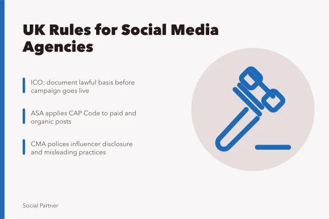 Card summarising UK regulators and rules for social media agencies. UK rules and ethics for a social media agency