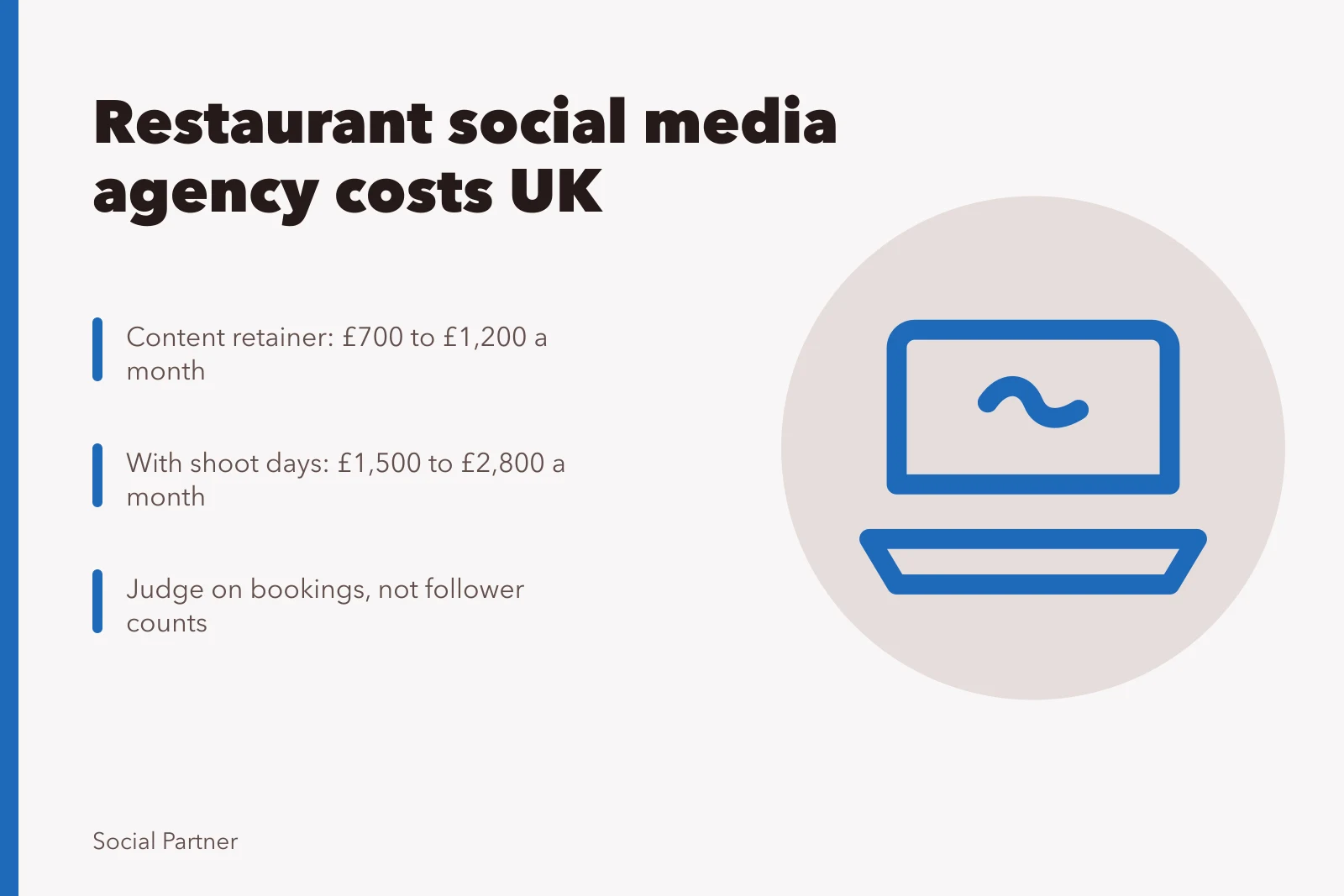 Card comparing UK restaurant social media agency retainer costs and scope